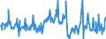 KN 03028950 /Exporte /Einheit = Preise (Euro/Tonne) /Partnerland: Frankreich /Meldeland: Eur27_2020 /03028950:Seeteufel `lophius-arten`, Frisch Oder Gekühlt