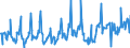 KN 03028950 /Exporte /Einheit = Preise (Euro/Tonne) /Partnerland: Italien /Meldeland: Eur27_2020 /03028950:Seeteufel `lophius-arten`, Frisch Oder Gekühlt