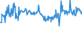 KN 03028950 /Exporte /Einheit = Preise (Euro/Tonne) /Partnerland: Litauen /Meldeland: Eur27_2020 /03028950:Seeteufel `lophius-arten`, Frisch Oder Gekühlt