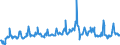 KN 03028950 /Exporte /Einheit = Preise (Euro/Tonne) /Partnerland: Tschechien /Meldeland: Eur27_2020 /03028950:Seeteufel `lophius-arten`, Frisch Oder Gekühlt