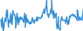 KN 03028950 /Exporte /Einheit = Preise (Euro/Tonne) /Partnerland: Slowakei /Meldeland: Eur27_2020 /03028950:Seeteufel `lophius-arten`, Frisch Oder Gekühlt