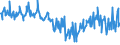 KN 03028950 /Exporte /Einheit = Preise (Euro/Tonne) /Partnerland: Bulgarien /Meldeland: Eur27_2020 /03028950:Seeteufel `lophius-arten`, Frisch Oder Gekühlt