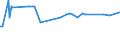 KN 03028950 /Exporte /Einheit = Preise (Euro/Tonne) /Partnerland: Moldau /Meldeland: Eur27_2020 /03028950:Seeteufel `lophius-arten`, Frisch Oder Gekühlt