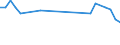 KN 03028950 /Exporte /Einheit = Preise (Euro/Tonne) /Partnerland: Russland /Meldeland: Eur28 /03028950:Seeteufel `lophius-arten`, Frisch Oder Gekühlt