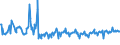 KN 03028950 /Exporte /Einheit = Preise (Euro/Tonne) /Partnerland: Kroatien /Meldeland: Eur27_2020 /03028950:Seeteufel `lophius-arten`, Frisch Oder Gekühlt