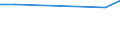 KN 03028950 /Exporte /Einheit = Preise (Euro/Tonne) /Partnerland: Kongo /Meldeland: Europäische Union /03028950:Seeteufel `lophius-arten`, Frisch Oder Gekühlt