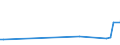 KN 03028950 /Exporte /Einheit = Preise (Euro/Tonne) /Partnerland: Dominikan.r. /Meldeland: Eur27_2020 /03028950:Seeteufel `lophius-arten`, Frisch Oder Gekühlt