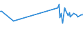 KN 03028950 /Exporte /Einheit = Preise (Euro/Tonne) /Partnerland: Saudi-arab. /Meldeland: Eur27_2020 /03028950:Seeteufel `lophius-arten`, Frisch Oder Gekühlt