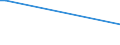 KN 03028950 /Exporte /Einheit = Preise (Euro/Tonne) /Partnerland: Kuwait /Meldeland: Europäische Union /03028950:Seeteufel `lophius-arten`, Frisch Oder Gekühlt