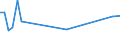 KN 03028950 /Exporte /Einheit = Preise (Euro/Tonne) /Partnerland: Bahrain /Meldeland: Eur27_2020 /03028950:Seeteufel `lophius-arten`, Frisch Oder Gekühlt