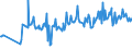 KN 03028950 /Exporte /Einheit = Preise (Euro/Tonne) /Partnerland: Arabische Emirate /Meldeland: Eur27_2020 /03028950:Seeteufel `lophius-arten`, Frisch Oder Gekühlt