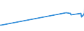 KN 03028950 /Exporte /Einheit = Preise (Euro/Tonne) /Partnerland: Nicht Ermittelte Laender Extra /Meldeland: Eur27_2020 /03028950:Seeteufel `lophius-arten`, Frisch Oder Gekühlt