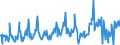 KN 03028950 /Exporte /Einheit = Preise (Euro/Tonne) /Partnerland: Intra-eur /Meldeland: Eur27_2020 /03028950:Seeteufel `lophius-arten`, Frisch Oder Gekühlt