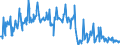 KN 03028950 /Exporte /Einheit = Preise (Euro/Tonne) /Partnerland: Extra-eur /Meldeland: Eur27_2020 /03028950:Seeteufel `lophius-arten`, Frisch Oder Gekühlt