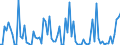 CN 03029000 /Exports /Unit = Prices (Euro/ton) /Partner: France /Reporter: European Union /03029000:Fresh or Chilled Fish Livers and Roes