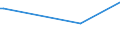 CN 03029000 /Exports /Unit = Prices (Euro/ton) /Partner: Iceland /Reporter: European Union /03029000:Fresh or Chilled Fish Livers and Roes