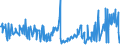 CN 03031300 /Exports /Unit = Prices (Euro/ton) /Partner: United Kingdom /Reporter: Eur27_2020 /03031300:Frozen, Atlantic Salmon `salmo Salar` and Danube Salmon `hucho Hucho`