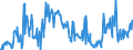 KN 03031300 /Exporte /Einheit = Preise (Euro/Tonne) /Partnerland: Portugal /Meldeland: Eur27_2020 /03031300:Atlantischer Lachs `salmo Salar` und Donaulachs `hucho Hucho`, Gefroren