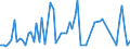 KN 03031300 /Exporte /Einheit = Preise (Euro/Tonne) /Partnerland: Ver.koenigreich(Ohne Nordirland) /Meldeland: Eur27_2020 /03031300:Atlantischer Lachs `salmo Salar` und Donaulachs `hucho Hucho`, Gefroren