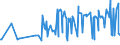 CN 03031300 /Exports /Unit = Prices (Euro/ton) /Partner: Norway /Reporter: Eur27_2020 /03031300:Frozen, Atlantic Salmon `salmo Salar` and Danube Salmon `hucho Hucho`