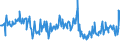 KN 03031300 /Exporte /Einheit = Preise (Euro/Tonne) /Partnerland: Schweiz /Meldeland: Eur27_2020 /03031300:Atlantischer Lachs `salmo Salar` und Donaulachs `hucho Hucho`, Gefroren