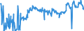 KN 03031300 /Exporte /Einheit = Preise (Euro/Tonne) /Partnerland: Polen /Meldeland: Eur27_2020 /03031300:Atlantischer Lachs `salmo Salar` und Donaulachs `hucho Hucho`, Gefroren