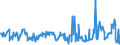 CN 03031300 /Exports /Unit = Prices (Euro/ton) /Partner: Romania /Reporter: Eur27_2020 /03031300:Frozen, Atlantic Salmon `salmo Salar` and Danube Salmon `hucho Hucho`