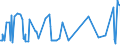 KN 03031300 /Exporte /Einheit = Preise (Euro/Tonne) /Partnerland: Kasachstan /Meldeland: Eur27_2020 /03031300:Atlantischer Lachs `salmo Salar` und Donaulachs `hucho Hucho`, Gefroren