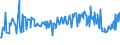 CN 03031300 /Exports /Unit = Prices (Euro/ton) /Partner: Slovenia /Reporter: Eur27_2020 /03031300:Frozen, Atlantic Salmon `salmo Salar` and Danube Salmon `hucho Hucho`