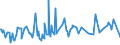 CN 03031300 /Exports /Unit = Prices (Euro/ton) /Partner: Cape Verde /Reporter: Eur27_2020 /03031300:Frozen, Atlantic Salmon `salmo Salar` and Danube Salmon `hucho Hucho`