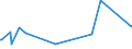 CN 03031300 /Exports /Unit = Prices (Euro/ton) /Partner: Benin /Reporter: European Union /03031300:Frozen, Atlantic Salmon `salmo Salar` and Danube Salmon `hucho Hucho`