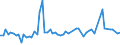 KN 03031490 /Exporte /Einheit = Preise (Euro/Tonne) /Partnerland: Ver.koenigreich(Ohne Nordirland) /Meldeland: Eur27_2020 /03031490:Forellen `salmo Trutta, Oncorhynchus Mykiss, Oncorhynchus Clarki, Oncorhynchus Aguabonita, Oncorhynchus Gilae`, Gefroren (Ausg. `oncorhynchus Mykiss`, mit Kopf und Kiemen, Ausgenommen, mit Einem Stückgewicht von Mehr als 1,2 kg Oder Ohne Kopf und Kiemen, Ausgenommen, mit Einem Stückgewicht von Mehr als 1 Kg)