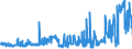 CN 03031900 /Exports /Unit = Prices (Euro/ton) /Partner: Spain /Reporter: Eur27_2020 /03031900:Frozen Salmonidae (Excl. Trout and Pacific, Atlantic and Danube Salmon)