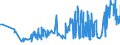 CN 03031900 /Exports /Unit = Prices (Euro/ton) /Partner: Slovenia /Reporter: Eur27_2020 /03031900:Frozen Salmonidae (Excl. Trout and Pacific, Atlantic and Danube Salmon)