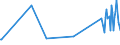 CN 03031900 /Exports /Unit = Prices (Euro/ton) /Partner: Gabon /Reporter: European Union /03031900:Frozen Salmonidae (Excl. Trout and Pacific, Atlantic and Danube Salmon)