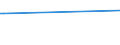 KN 03032110 /Exporte /Einheit = Preise (Euro/Tonne) /Partnerland: Weissrussland /Meldeland: Europäische Union /03032110:Forellen der Arten `oncorhynchus Apache und Oncorhynchus Chrysogaster`, Gefroren