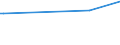 KN 03032110 /Exporte /Einheit = Preise (Euro/Tonne) /Partnerland: Uruguay /Meldeland: Europäische Union /03032110:Forellen der Arten `oncorhynchus Apache und Oncorhynchus Chrysogaster`, Gefroren