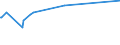 KN 03032110 /Exporte /Einheit = Preise (Euro/Tonne) /Partnerland: Vereinigte Arabische Emirate /Meldeland: Europäische Union /03032110:Forellen der Arten `oncorhynchus Apache und Oncorhynchus Chrysogaster`, Gefroren