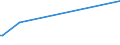 KN 03032110 /Exporte /Einheit = Preise (Euro/Tonne) /Partnerland: Schiffs/Luftfzg.bed /Meldeland: Europäische Union /03032110:Forellen der Arten `oncorhynchus Apache und Oncorhynchus Chrysogaster`, Gefroren