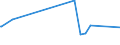 KN 03032120 /Exporte /Einheit = Preise (Euro/Tonne) /Partnerland: Ver.koenigreich /Meldeland: Europäische Union /03032120:Forellen der art `oncorhynchus Mykiss`, mit Kopf und Kiemen, Ausgenommen, mit Einem Stckgewicht > 1,2 kg Oder Ohne Kopf und Kiemen, Ausgenommen, mit Einem Stckgewicht > 1 kg, Gefroren