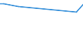 KN 03032120 /Exporte /Einheit = Preise (Euro/Tonne) /Partnerland: Moldau /Meldeland: Europäische Union /03032120:Forellen der art `oncorhynchus Mykiss`, mit Kopf und Kiemen, Ausgenommen, mit Einem Stckgewicht > 1,2 kg Oder Ohne Kopf und Kiemen, Ausgenommen, mit Einem Stckgewicht > 1 kg, Gefroren