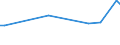 KN 03032120 /Exporte /Einheit = Preise (Euro/Tonne) /Partnerland: Vereinigte Arabische Emirate /Meldeland: Europäische Union /03032120:Forellen der art `oncorhynchus Mykiss`, mit Kopf und Kiemen, Ausgenommen, mit Einem Stckgewicht > 1,2 kg Oder Ohne Kopf und Kiemen, Ausgenommen, mit Einem Stckgewicht > 1 kg, Gefroren