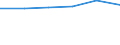 KN 03032120 /Exporte /Einheit = Preise (Euro/Tonne) /Partnerland: Afghanistan /Meldeland: Europäische Union /03032120:Forellen der art `oncorhynchus Mykiss`, mit Kopf und Kiemen, Ausgenommen, mit Einem Stckgewicht > 1,2 kg Oder Ohne Kopf und Kiemen, Ausgenommen, mit Einem Stckgewicht > 1 kg, Gefroren