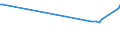 KN 03032180 /Exporte /Einheit = Preise (Euro/Tonne) /Partnerland: Griechenland /Meldeland: Europäische Union /03032180:Forellen der Arten `salmo Trutta, Oncorhynchus Mykiss, Oncorhynchus Clarki, Oncorhynchus Aguabonita und Oncorhynchus Gilae`, Gefroren (Ausg. der art `oncorhynchus Mykiss`, mit Kopf und Kiemen, Ausgenommen, mit Einem Stckgewicht > 1,2 kg Oder Ohne Kopf und Kiemen, Ausgenommen, mit Einem Stckgewicht > 1 Kg)