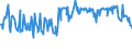 KN 03032200 /Exporte /Einheit = Preise (Euro/Tonne) /Partnerland: Niederlande /Meldeland: Europäische Union /03032200:Atlantischer Lachs `salmo Salar` und Donaulachs `hucho Hucho`, Gefroren