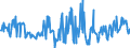 KN 03032200 /Exporte /Einheit = Preise (Euro/Tonne) /Partnerland: Deutschland /Meldeland: Europäische Union /03032200:Atlantischer Lachs `salmo Salar` und Donaulachs `hucho Hucho`, Gefroren