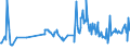 CN 03032200 /Exports /Unit = Prices (Euro/ton) /Partner: Ireland /Reporter: European Union /03032200:Frozen Atlantic Salmon `salmo Salar` and Danube Salmon `hucho Hucho`