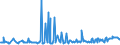 KN 03032200 /Exporte /Einheit = Preise (Euro/Tonne) /Partnerland: Schweden /Meldeland: Europäische Union /03032200:Atlantischer Lachs `salmo Salar` und Donaulachs `hucho Hucho`, Gefroren