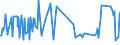 CN 03032200 /Exports /Unit = Prices (Euro/ton) /Partner: Finland /Reporter: European Union /03032200:Frozen Atlantic Salmon `salmo Salar` and Danube Salmon `hucho Hucho`