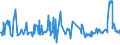 CN 03032200 /Exports /Unit = Prices (Euro/ton) /Partner: Austria /Reporter: European Union /03032200:Frozen Atlantic Salmon `salmo Salar` and Danube Salmon `hucho Hucho`